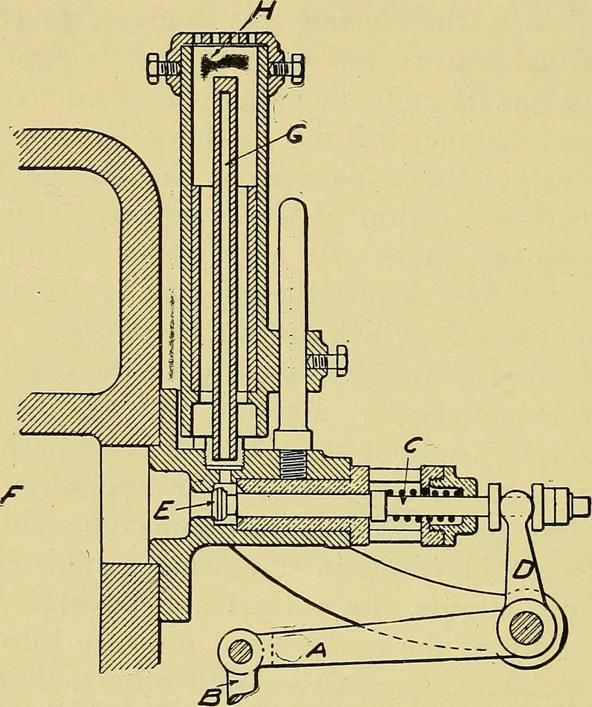 An illustration from Self-propelled vehicles; a practical treatise on the theory, construction, operation, care and management of all forms of automobiles, 1906, leaf 277