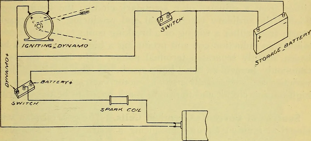 An illustration from Self-propelled vehicles; a practical treatise on the theory, construction, operation, care and management of all forms of automobiles, 1906, leaf 278