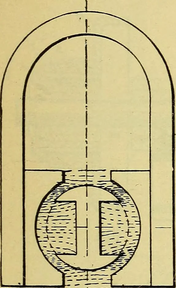 An illustration from Self-propelled vehicles; a practical treatise on the theory, construction, operation, care and management of all forms of automobiles, 1906, leaf 284