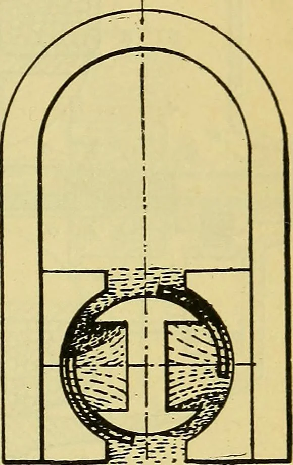 An illustration from Self-propelled vehicles; a practical treatise on the theory, construction, operation, care and management of all forms of automobiles, 1906, leaf 284