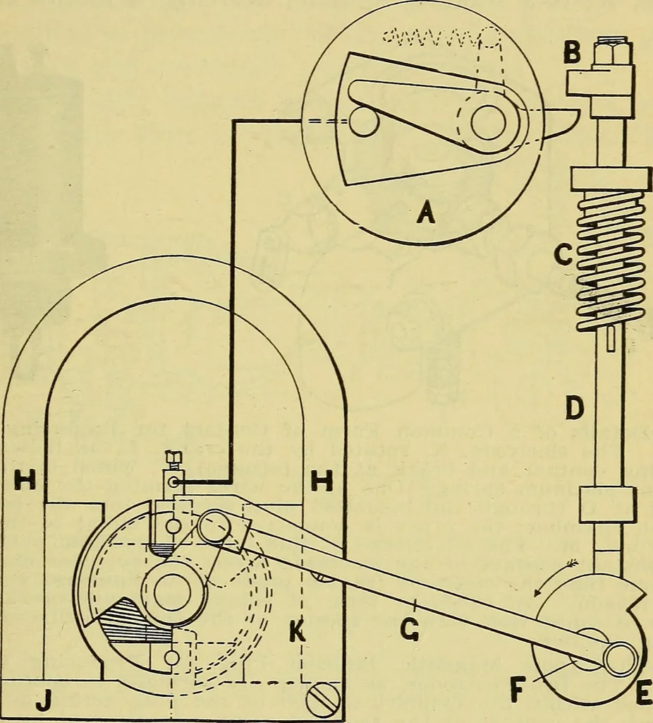 An illustration from Self-propelled vehicles; a practical treatise on the theory, construction, operation, care and management of all forms of automobiles, 1906, leaf 286