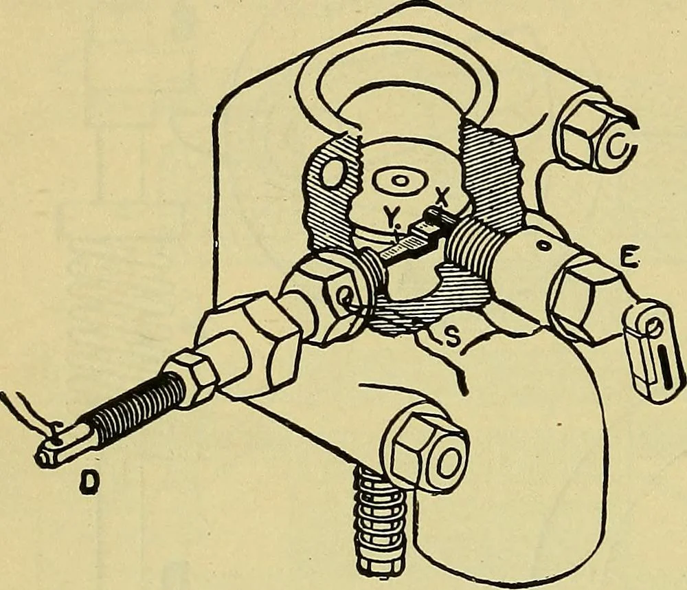 An illustration from Self-propelled vehicles; a practical treatise on the theory, construction, operation, care and management of all forms of automobiles, 1906, leaf 287