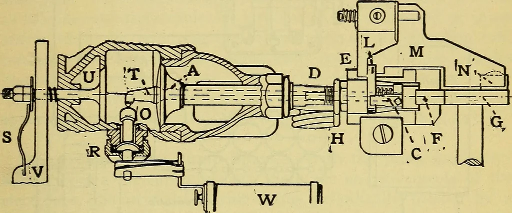 An illustration from Self-propelled vehicles; a practical treatise on the theory, construction, operation, care and management of all forms of automobiles, 1906, leaf 288