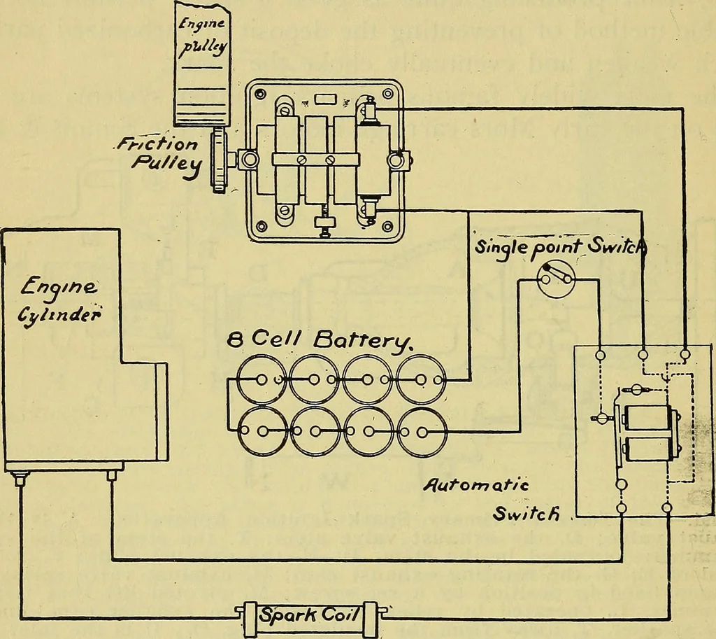 An illustration from Self-propelled vehicles; a practical treatise on the theory, construction, operation, care and management of all forms of automobiles, 1906, leaf 289
