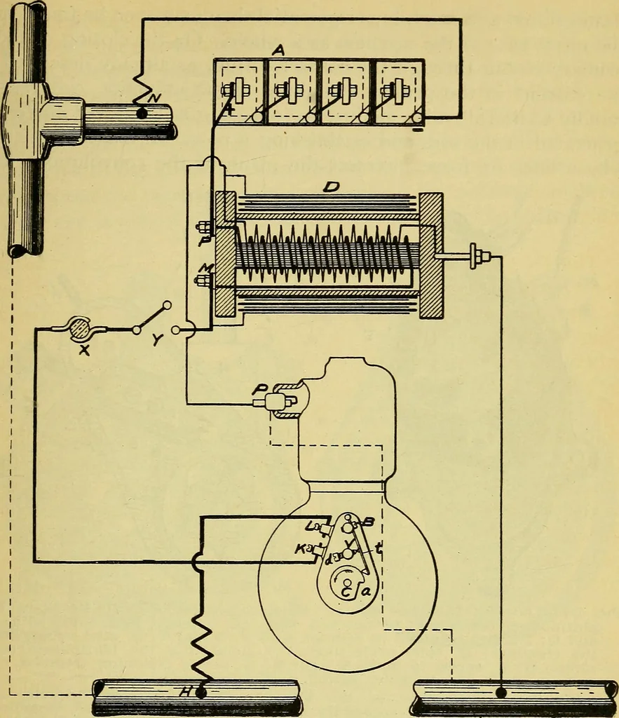 An illustration from Self-propelled vehicles; a practical treatise on the theory, construction, operation, care and management of all forms of automobiles, 1906, leaf 292
