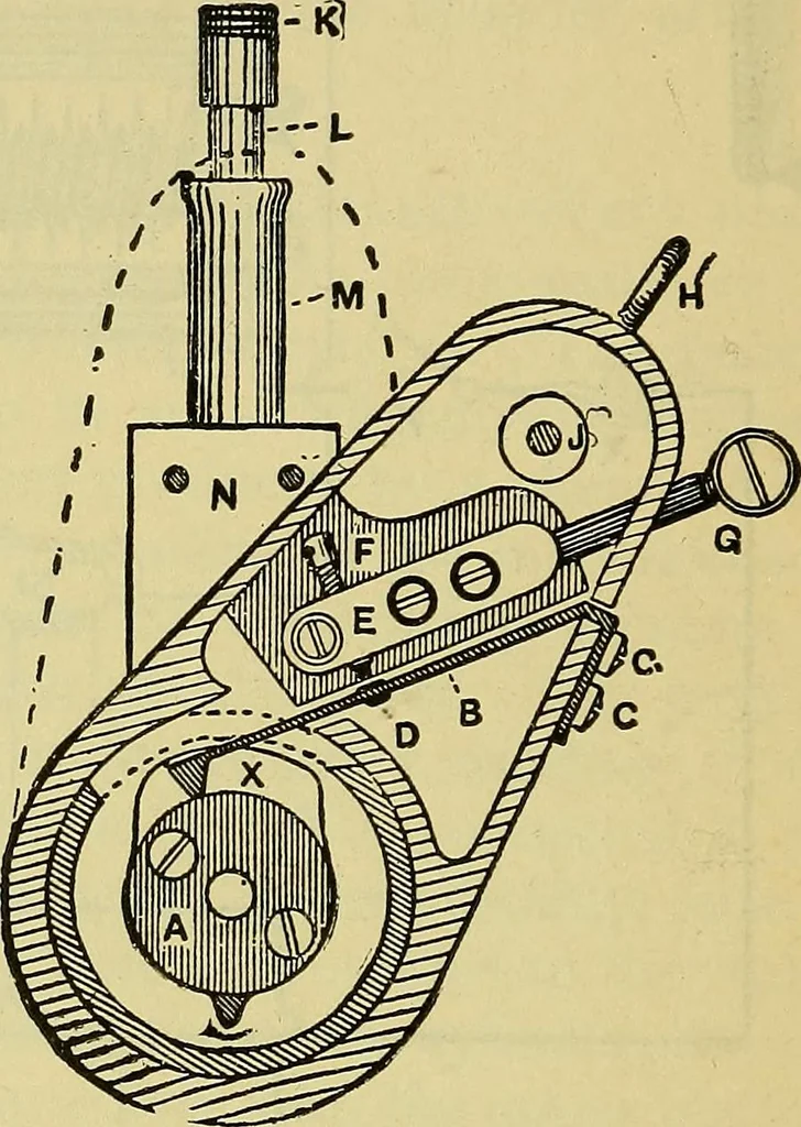An illustration from Self-propelled vehicles; a practical treatise on the theory, construction, operation, care and management of all forms of automobiles, 1906, leaf 293