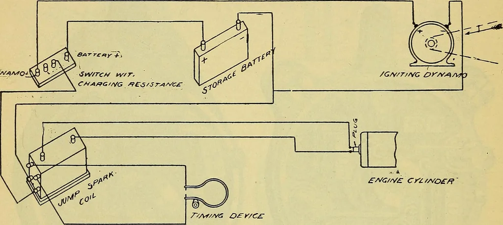 An illustration from Self-propelled vehicles; a practical treatise on the theory, construction, operation, care and management of all forms of automobiles, 1906, leaf 295