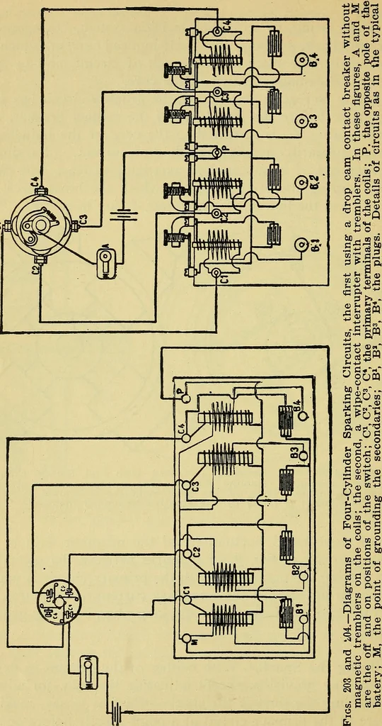 An illustration from Self-propelled vehicles; a practical treatise on the theory, construction, operation, care and management of all forms of automobiles, 1906, leaf 299