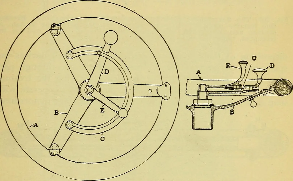 An illustration from Self-propelled vehicles; a practical treatise on the theory, construction, operation, care and management of all forms of automobiles, 1906, leaf 300