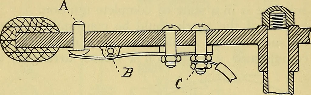 An illustration from Self-propelled vehicles; a practical treatise on the theory, construction, operation, care and management of all forms of automobiles, 1906, leaf 301