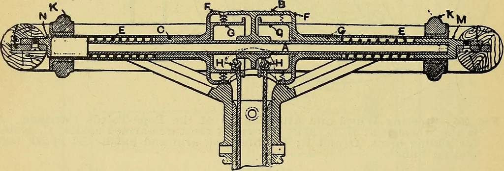 An illustration from Self-propelled vehicles; a practical treatise on the theory, construction, operation, care and management of all forms of automobiles, 1906, leaf 301