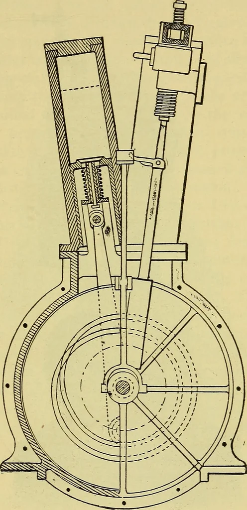 An illustration from Self-propelled vehicles; a practical treatise on the theory, construction, operation, care and management of all forms of automobiles, 1906, leaf 312