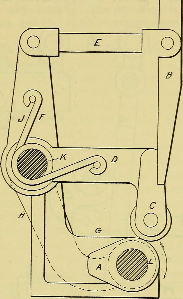An illustration from Self-propelled vehicles; a practical treatise on the theory, construction, operation, care and management of all forms of automobiles, 1906, leaf 316
