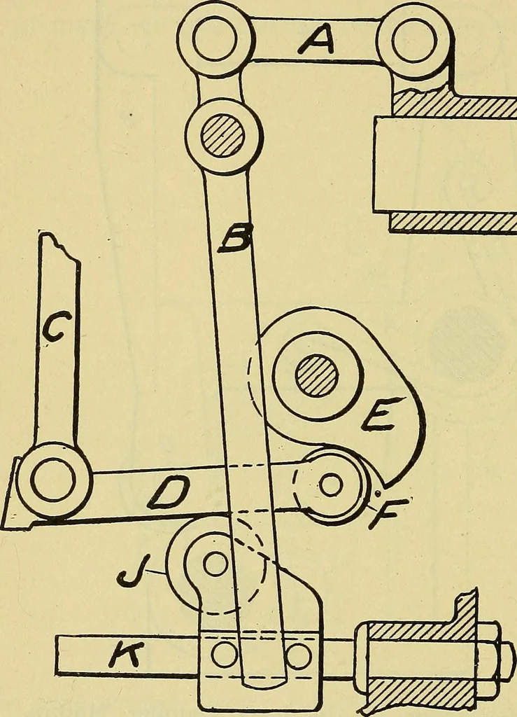 An illustration from Self-propelled vehicles; a practical treatise on the theory, construction, operation, care and management of all forms of automobiles, 1906, leaf 317