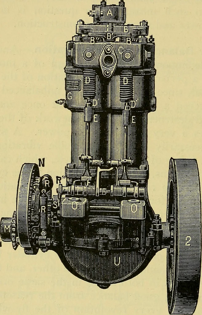 An illustration from Self-propelled vehicles; a practical treatise on the theory, construction, operation, care and management of all forms of automobiles, 1906, leaf 319