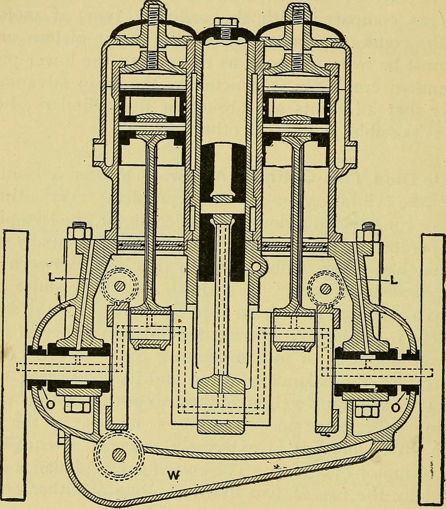 An illustration from Self-propelled vehicles; a practical treatise on the theory, construction, operation, care and management of all forms of automobiles, 1906, leaf 325