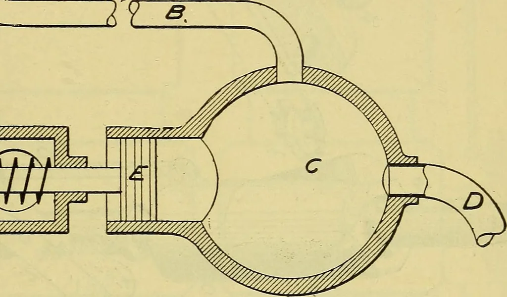 An illustration from Self-propelled vehicles; a practical treatise on the theory, construction, operation, care and management of all forms of automobiles, 1906, leaf 326