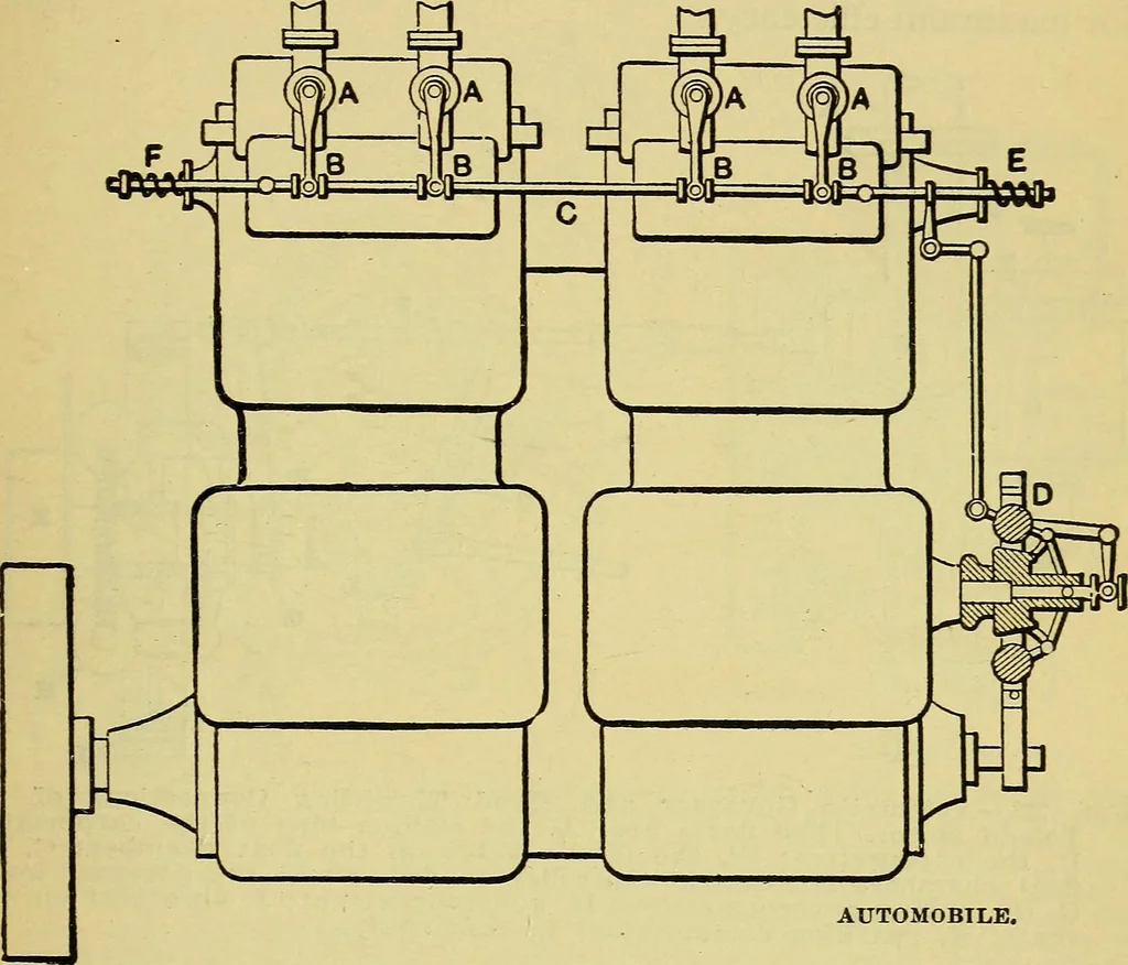 An illustration from Self-propelled vehicles; a practical treatise on the theory, construction, operation, care and management of all forms of automobiles, 1906, leaf 328