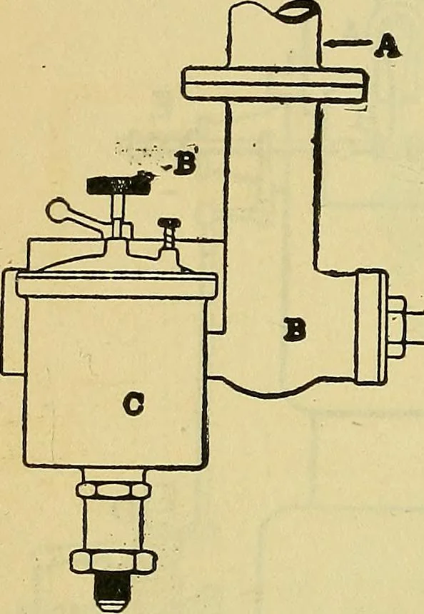 An illustration from Self-propelled vehicles; a practical treatise on the theory, construction, operation, care and management of all forms of automobiles, 1906, leaf 329