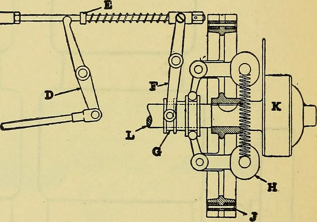 An illustration from Self-propelled vehicles; a practical treatise on the theory, construction, operation, care and management of all forms of automobiles, 1906, leaf 329
