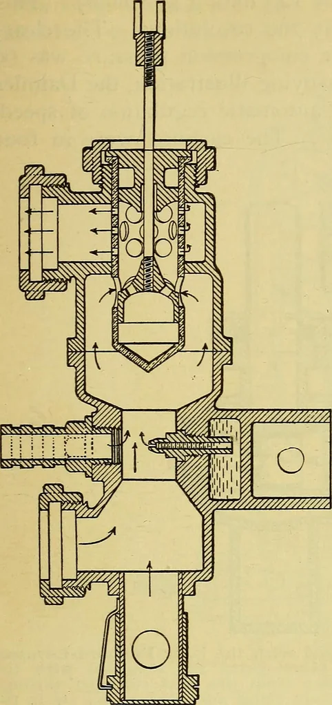 An illustration from Self-propelled vehicles; a practical treatise on the theory, construction, operation, care and management of all forms of automobiles, 1906, leaf 334