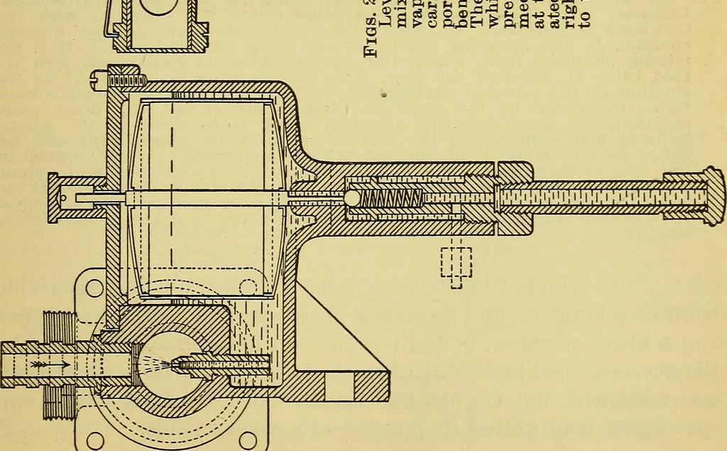 An illustration from Self-propelled vehicles; a practical treatise on the theory, construction, operation, care and management of all forms of automobiles, 1906, leaf 334