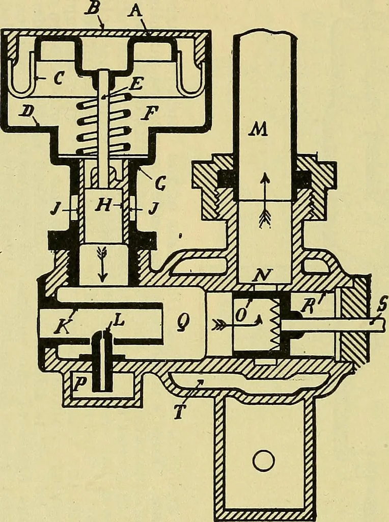 An illustration from Self-propelled vehicles; a practical treatise on the theory, construction, operation, care and management of all forms of automobiles, 1906, leaf 335