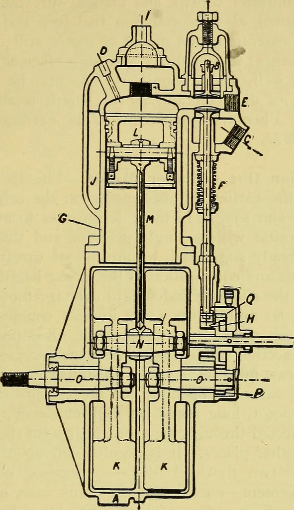 An illustration from Self-propelled vehicles; a practical treatise on the theory, construction, operation, care and management of all forms of automobiles, 1906, leaf 336