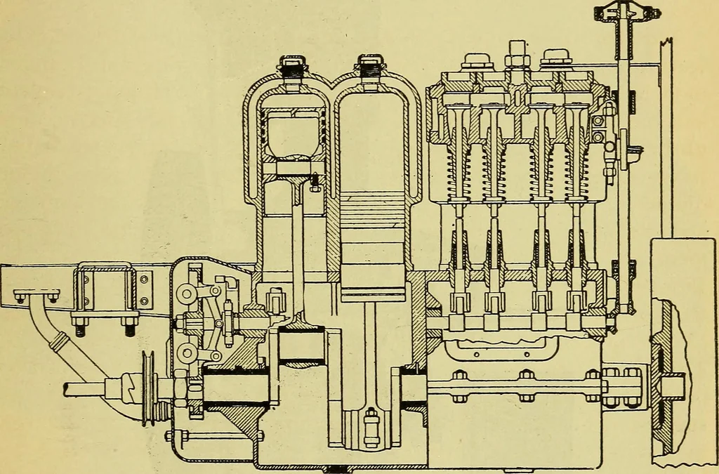 An illustration from Self-propelled vehicles; a practical treatise on the theory, construction, operation, care and management of all forms of automobiles, 1906, leaf 338