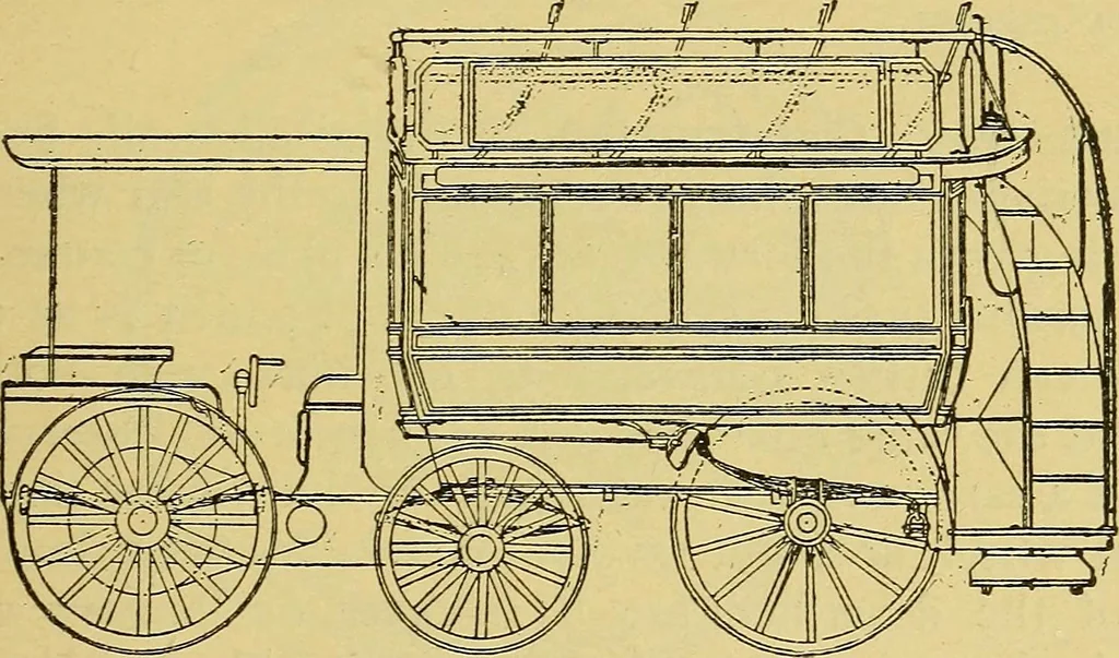 An illustration from Self-propelled vehicles; a practical treatise on the theory, construction, operation, care and management of all forms of automobiles, 1906, leaf 34