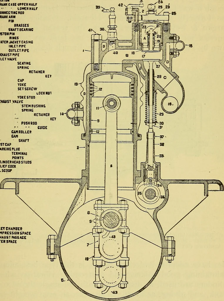 An illustration from Self-propelled vehicles; a practical treatise on the theory, construction, operation, care and management of all forms of automobiles, 1906, leaf 344