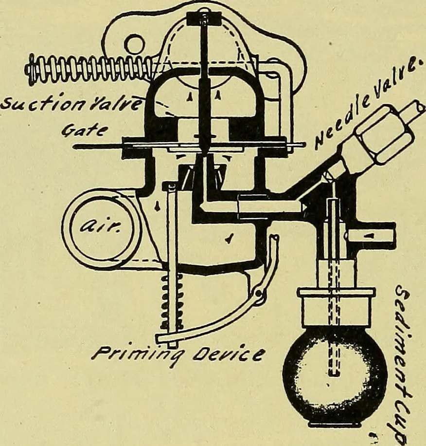 An illustration from Self-propelled vehicles; a practical treatise on the theory, construction, operation, care and management of all forms of automobiles, 1906, leaf 357