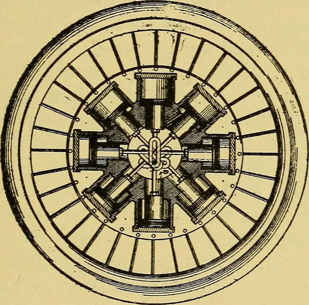 An illustration from Self-propelled vehicles; a practical treatise on the theory, construction, operation, care and management of all forms of automobiles, 1906, leaf 36