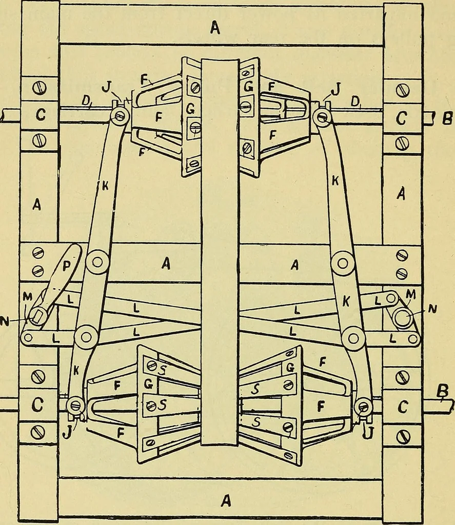 An illustration from Self-propelled vehicles; a practical treatise on the theory, construction, operation, care and management of all forms of automobiles, 1906, leaf 361