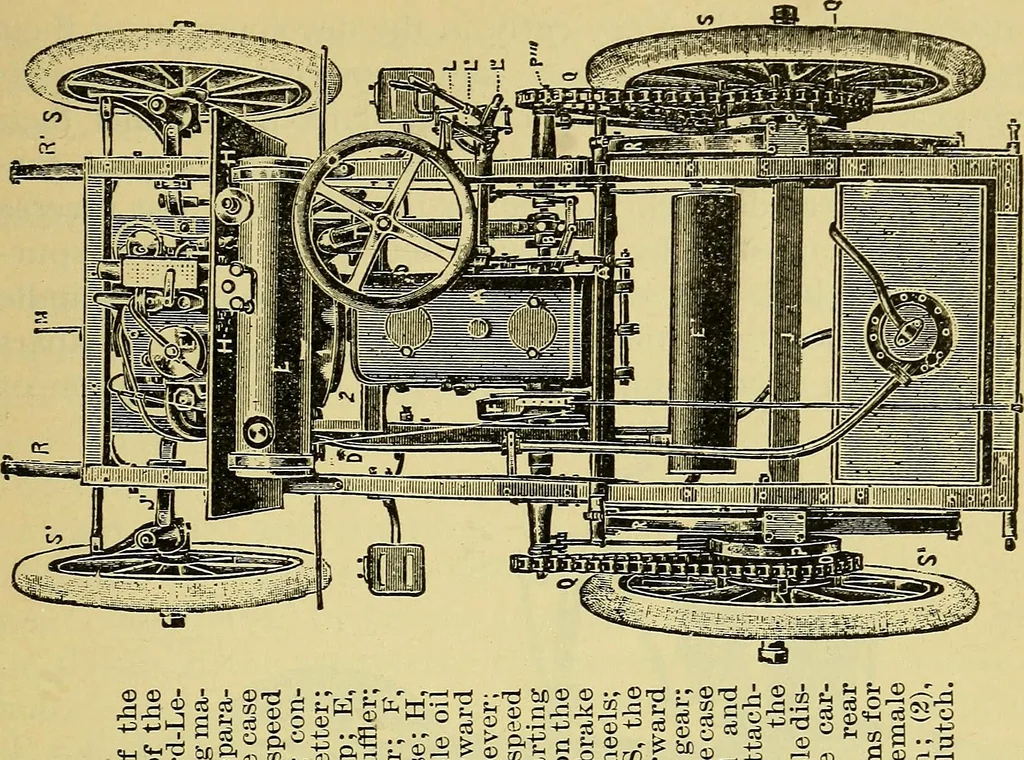 An illustration from Self-propelled vehicles; a practical treatise on the theory, construction, operation, care and management of all forms of automobiles, 1906, leaf 364