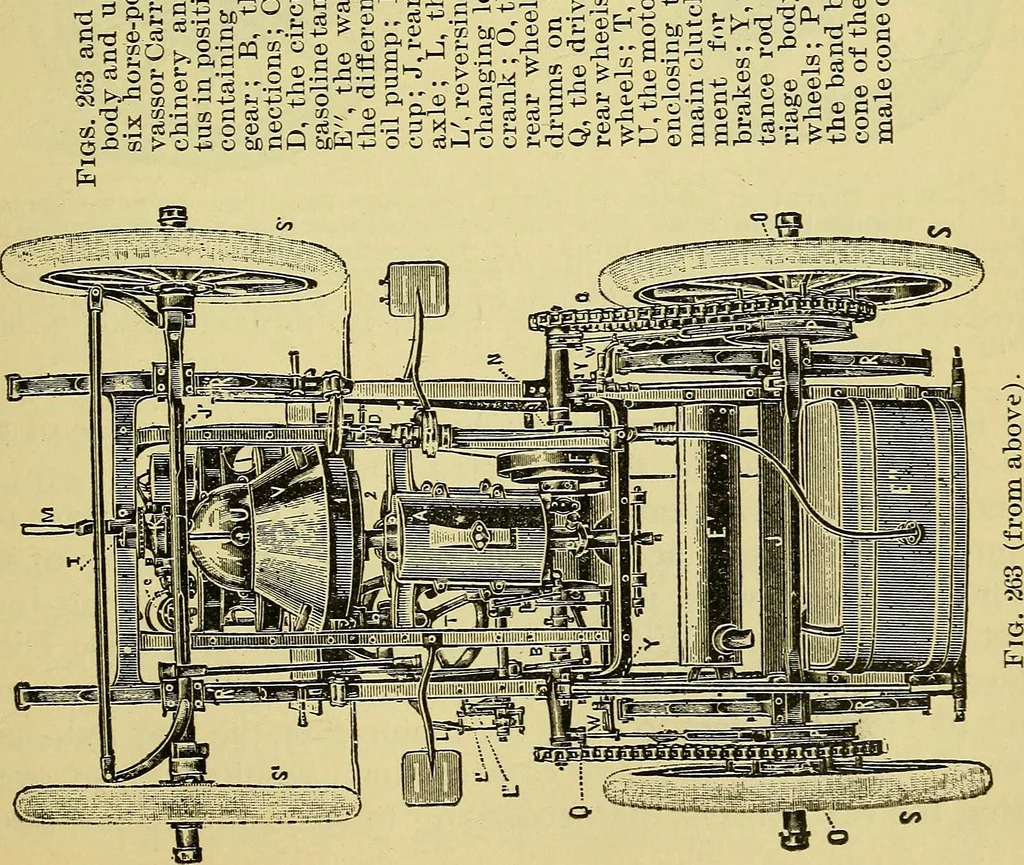 An illustration from Self-propelled vehicles; a practical treatise on the theory, construction, operation, care and management of all forms of automobiles, 1906, leaf 364