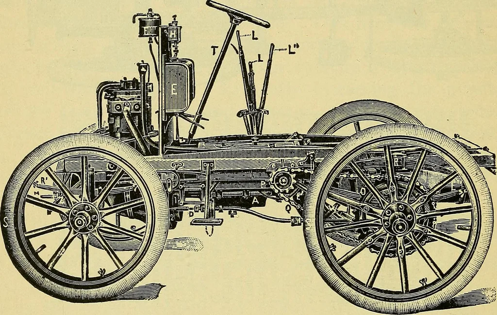 An illustration from Self-propelled vehicles; a practical treatise on the theory, construction, operation, care and management of all forms of automobiles, 1906, leaf 365