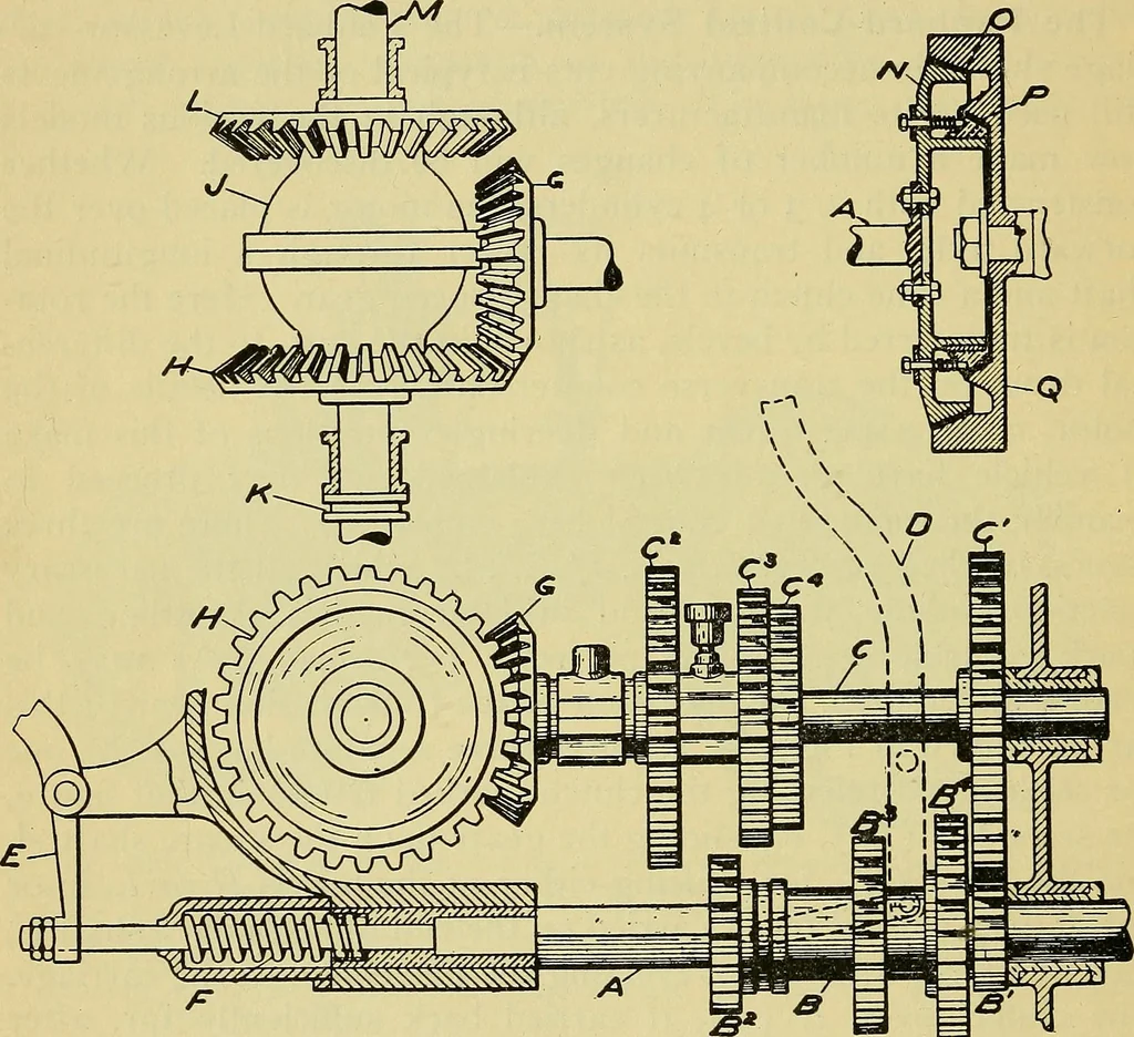 An illustration from Self-propelled vehicles; a practical treatise on the theory, construction, operation, care and management of all forms of automobiles, 1906, leaf 367