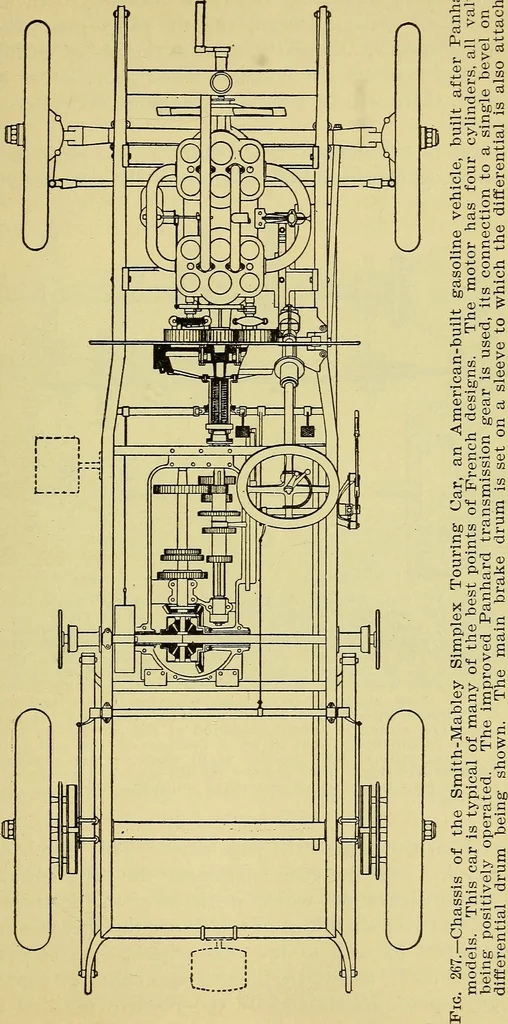 An illustration from Self-propelled vehicles; a practical treatise on the theory, construction, operation, care and management of all forms of automobiles, 1906, leaf 368