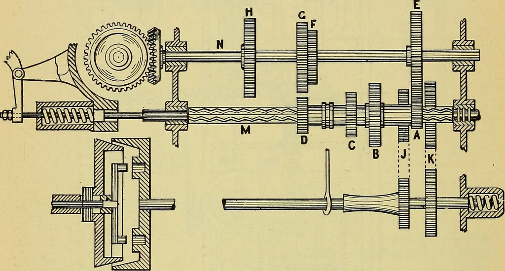An illustration from Self-propelled vehicles; a practical treatise on the theory, construction, operation, care and management of all forms of automobiles, 1906, leaf 369