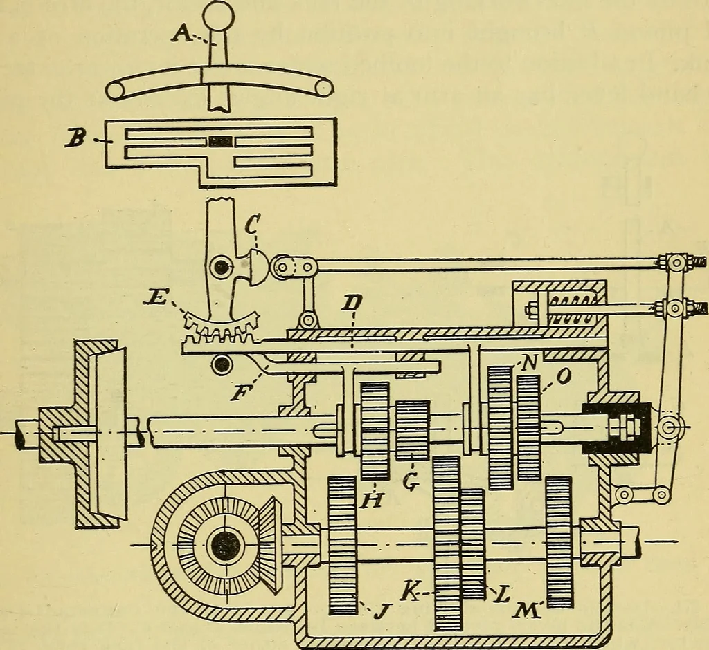 An illustration from Self-propelled vehicles; a practical treatise on the theory, construction, operation, care and management of all forms of automobiles, 1906, leaf 372