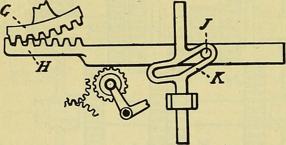 An illustration from Self-propelled vehicles; a practical treatise on the theory, construction, operation, care and management of all forms of automobiles, 1906, leaf 373