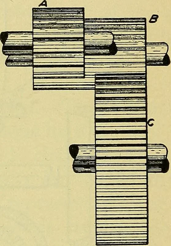 An illustration from Self-propelled vehicles; a practical treatise on the theory, construction, operation, care and management of all forms of automobiles, 1906, leaf 373