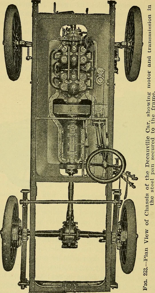 An illustration from Self-propelled vehicles; a practical treatise on the theory, construction, operation, care and management of all forms of automobiles, 1906, leaf 375