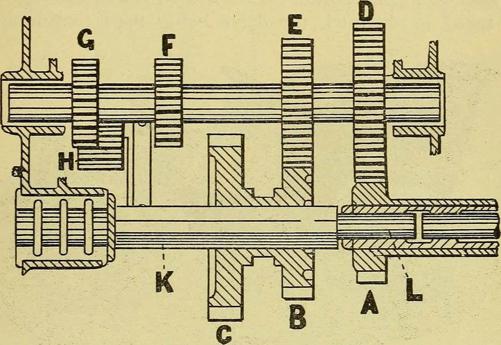 An illustration from Self-propelled vehicles; a practical treatise on the theory, construction, operation, care and management of all forms of automobiles, 1906, leaf 378