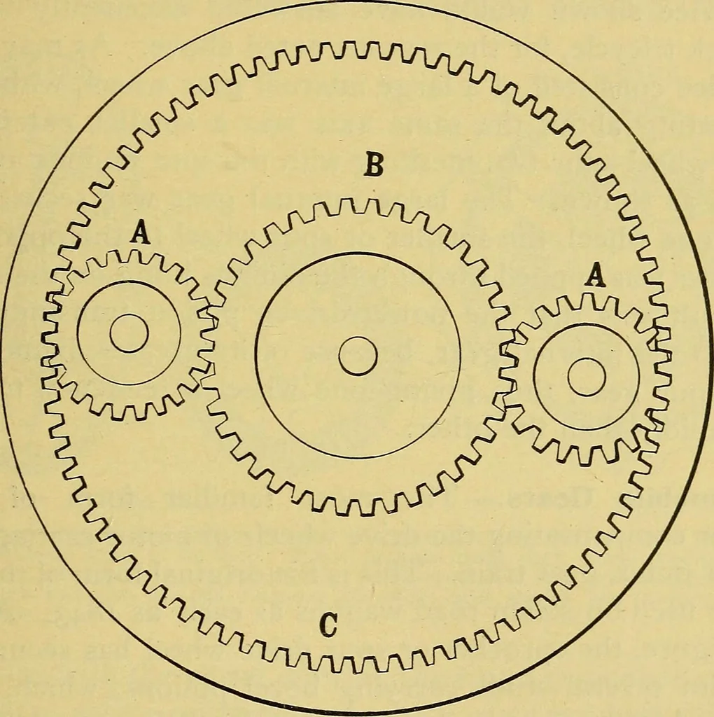 An illustration from Self-propelled vehicles; a practical treatise on the theory, construction, operation, care and management of all forms of automobiles, 1906, leaf 38