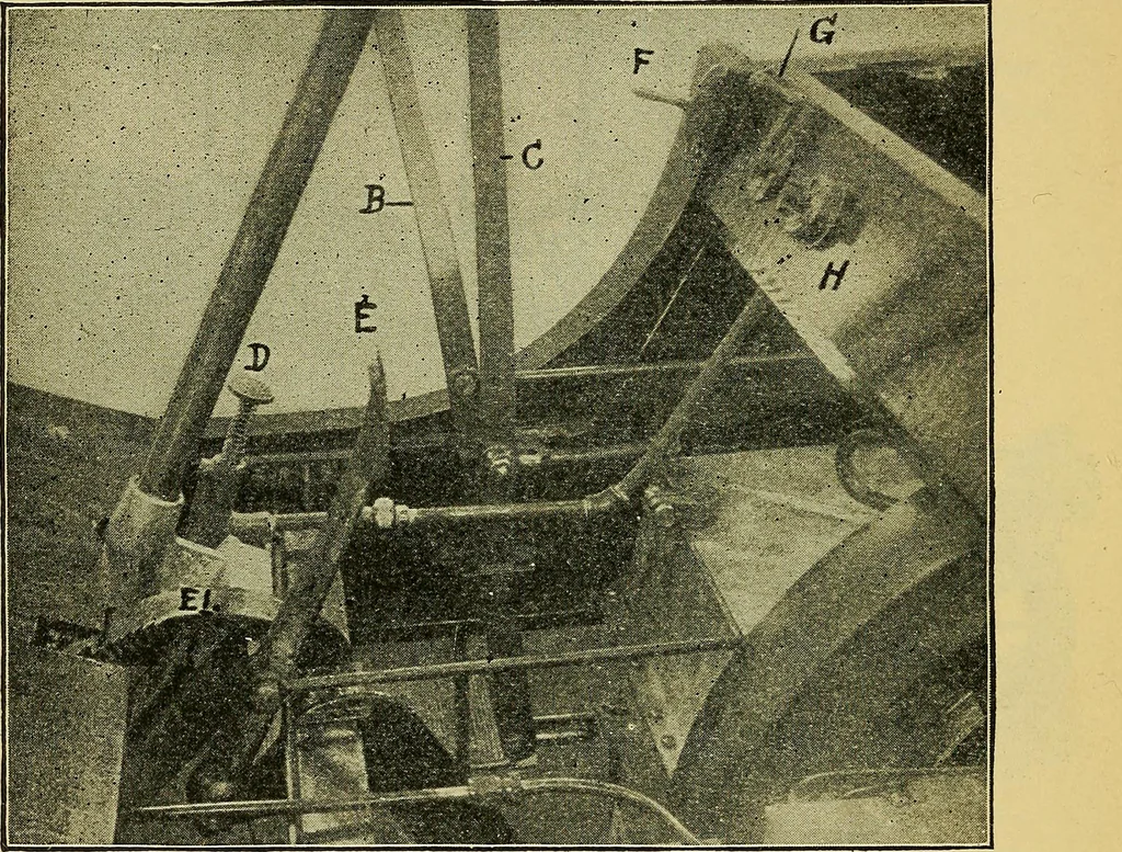 An illustration from Self-propelled vehicles; a practical treatise on the theory, construction, operation, care and management of all forms of automobiles, 1906, leaf 381