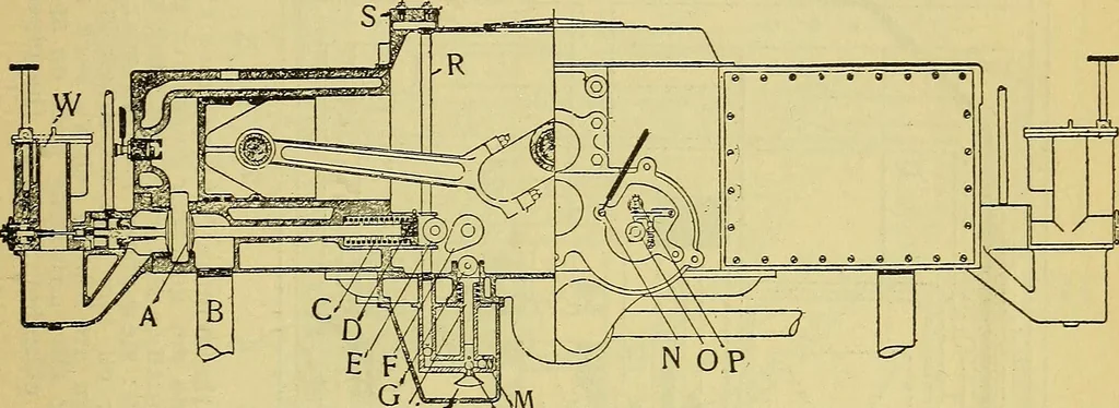An illustration from Self-propelled vehicles; a practical treatise on the theory, construction, operation, care and management of all forms of automobiles, 1906, leaf 382
