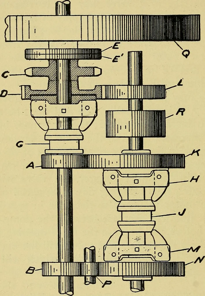 An illustration from Self-propelled vehicles; a practical treatise on the theory, construction, operation, care and management of all forms of automobiles, 1906, leaf 387