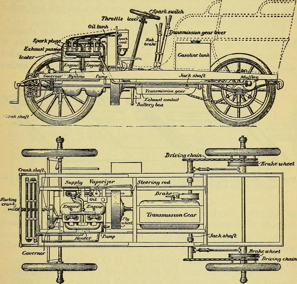 An illustration from Self-propelled vehicles; a practical treatise on the theory, construction, operation, care and management of all forms of automobiles, 1906, leaf 390